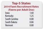 Fawn Recruitment Top 5 QDMA2015.jpg